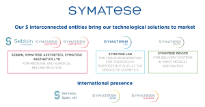 symatese organization